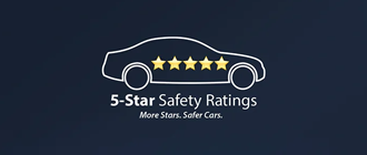 5 Star Safety Rating | Tom Bush Mazda in Jacksonville FL